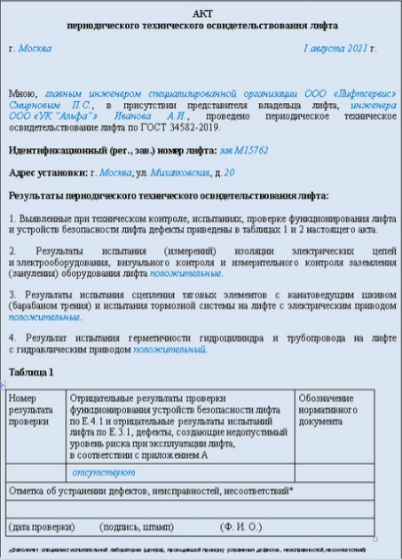 Пять документов, с которыми вы точно получите паспорт готовности дома к зиме